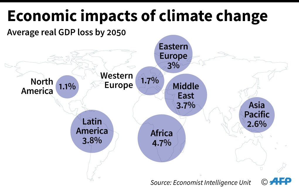 Impacts of Climate Change on the  Economy